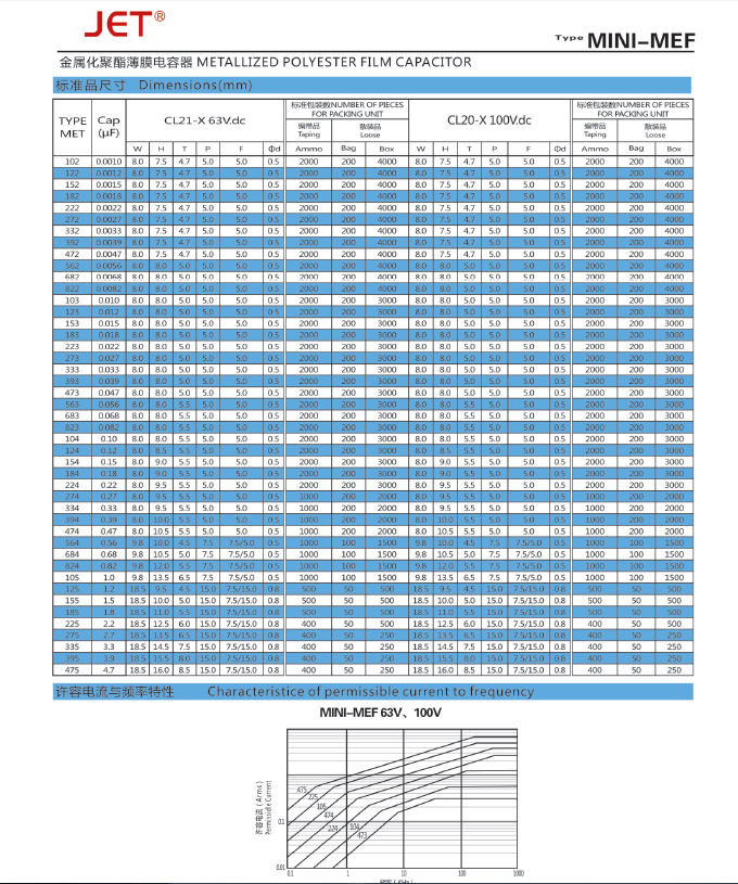 cl21X-2